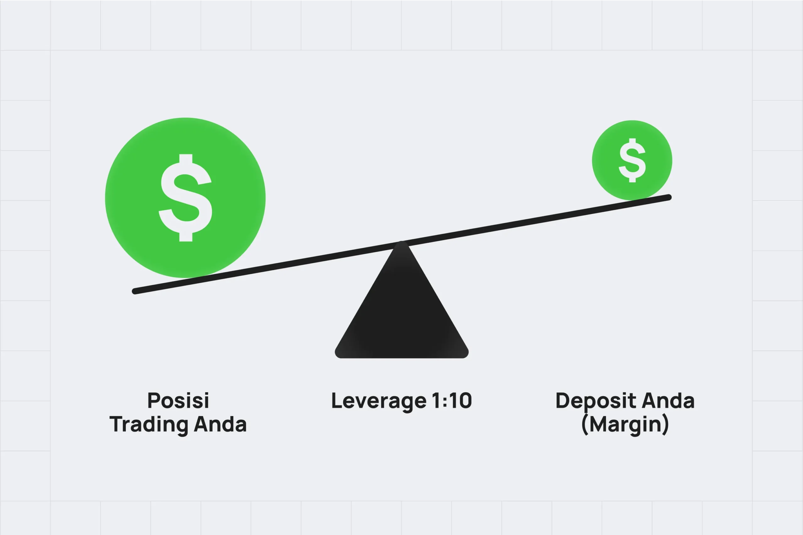 Leverage dalam Trading Forex: Memanfaatkan Peluang dengan Bijak