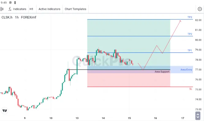 Cari Peluang BUY OIL CLSK: Koreksi Tertahan Area Support