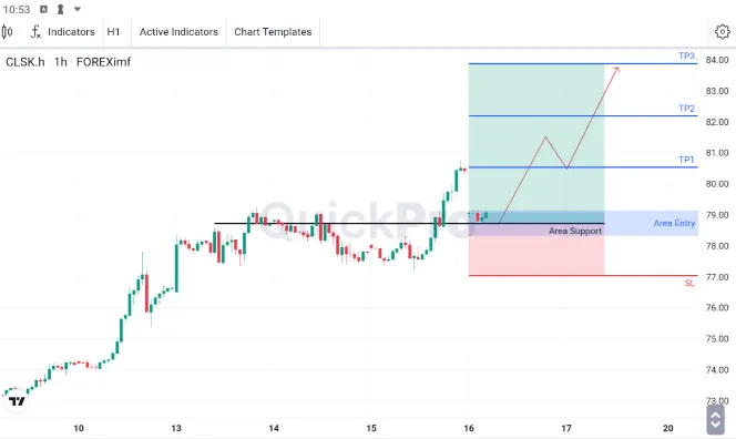 Cek Peluang BUY OIL CLSK : Koreksi Terjadi di Area Support