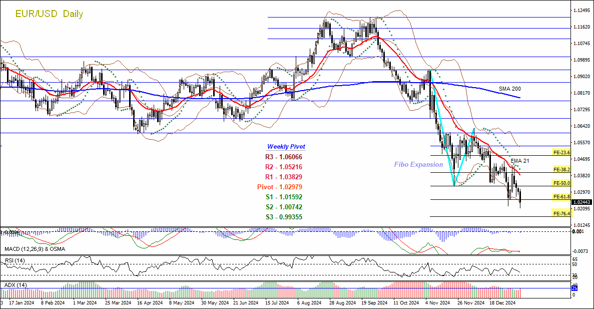 Analisa Teknikal Pasangan Forex Mayor 13 Januari hingga 17 Januari 2025