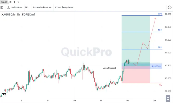 XAGUSD Cari Peluang BUY: Pantau Area Support