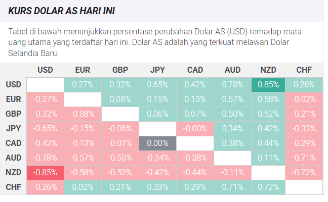 Dolar AS Perkasa di Awal Pekan: Pasar Valas Waspada Menanti Keputusan Tarif AS