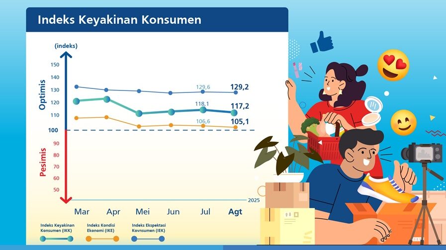 Survei BI Masyarakat Indonesia Kian Tertekan, Porsi Pendapatan untuk Bayar Utang Naik