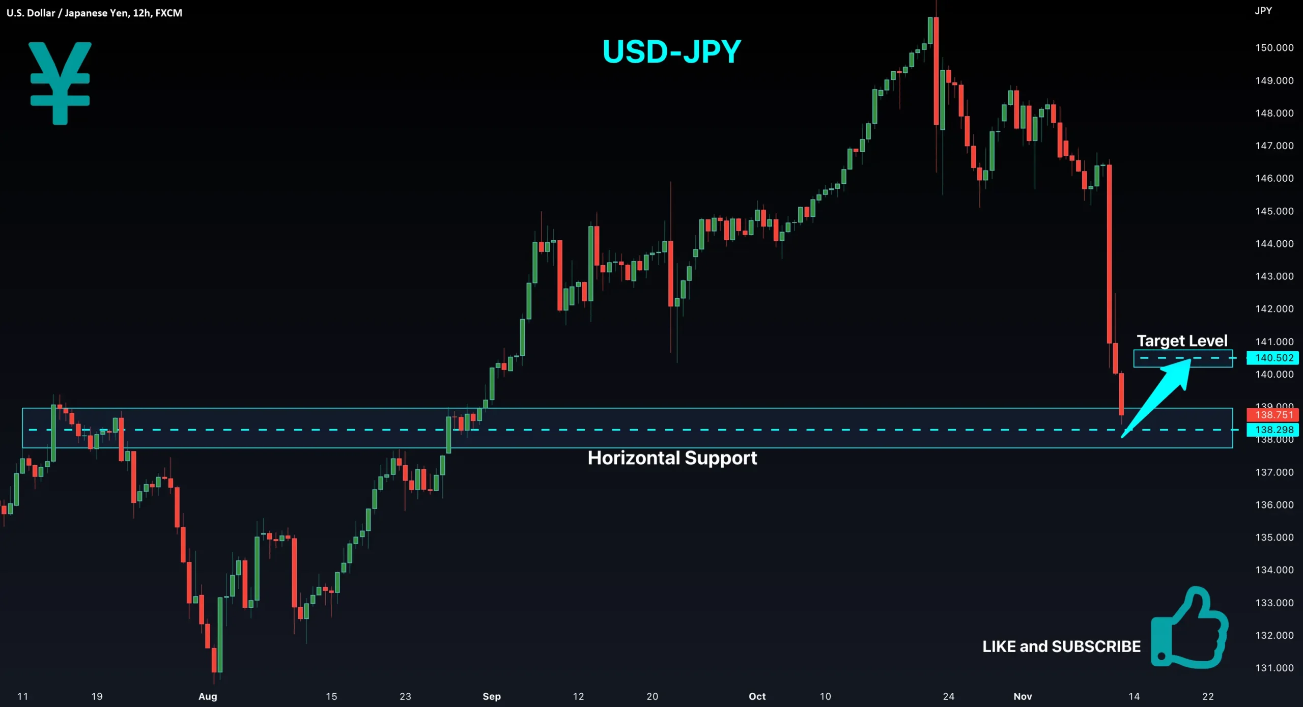 BUY USDJPY! Peluang Emas Setelah Breakout Besar di Level 150.70