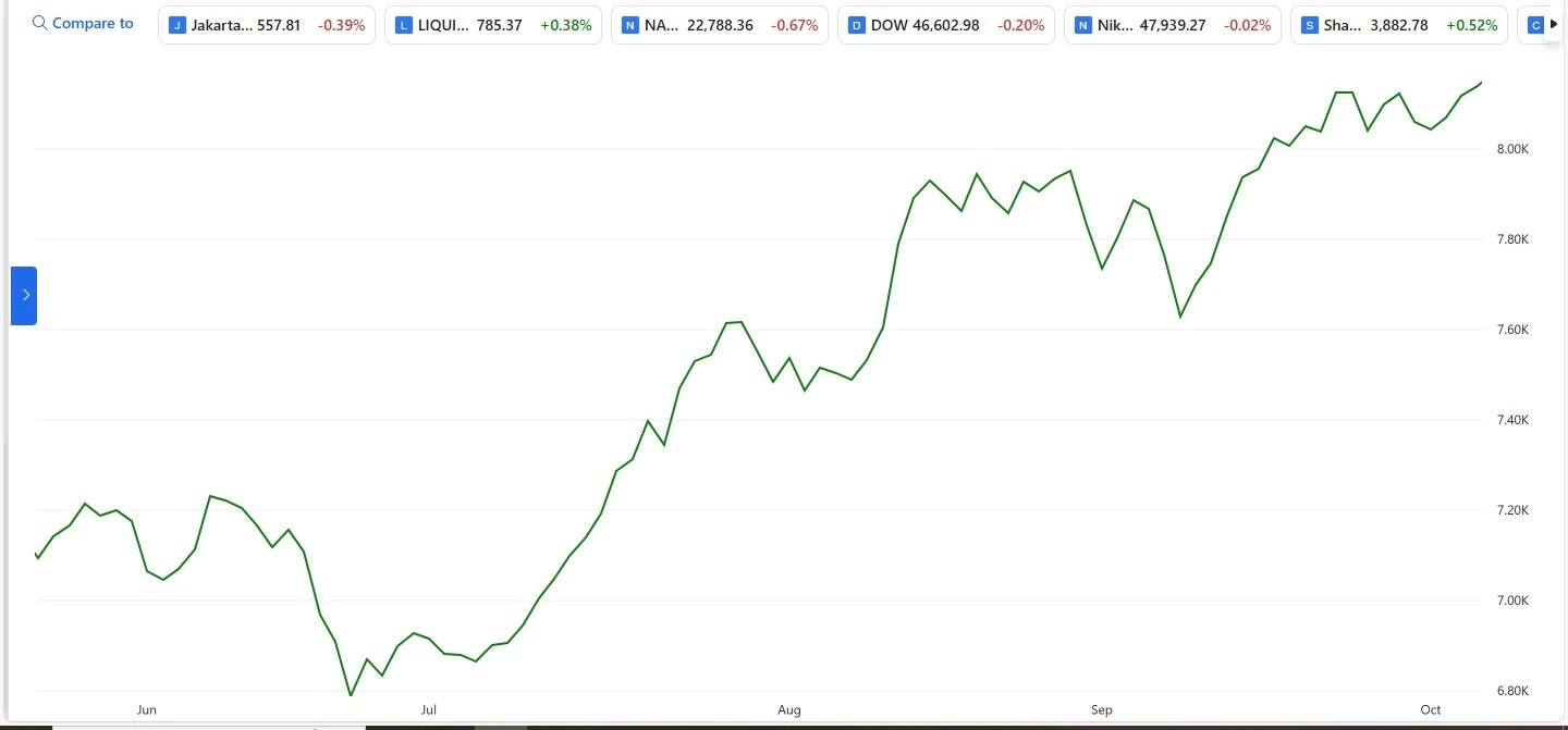 IHSG Berpotensi Tembus 8.200! Ini Saham Unggulan yang Direkomendasikan Analis Hari Ini 1 IHSG