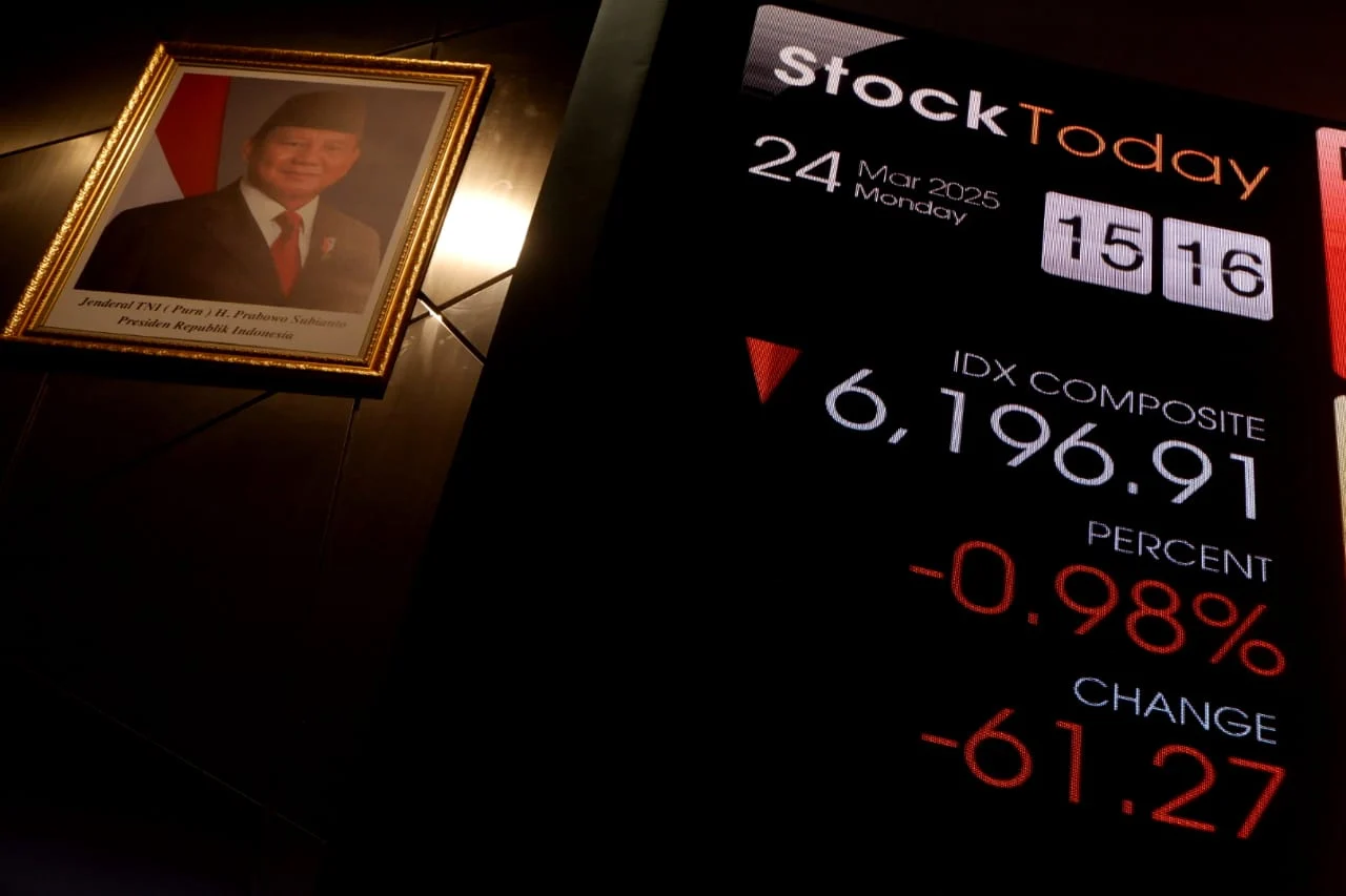 IHSG Melemah 1,04% ke 8.152: Sektor Properti Jadi Penopang di Tengah Tekanan Global dan Keputusan BI