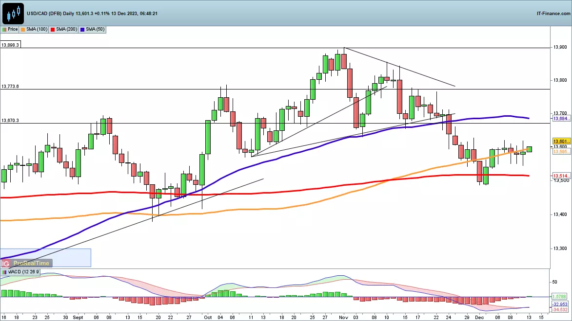 Option Valas NY Cut 31 Oktober 2025, EUR/USD, USD/JPY, dan AUD/USD Catat Nilai Besar