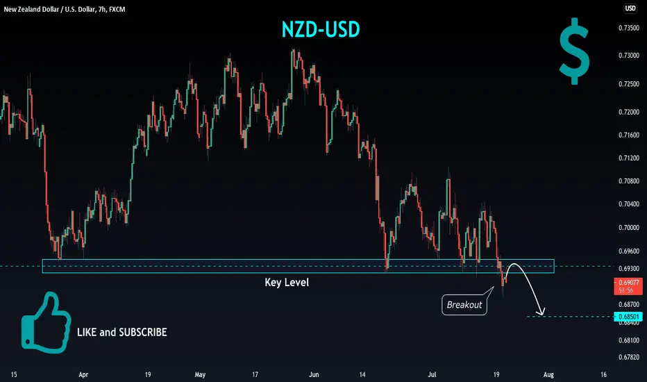 nzd