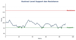 Support dan Resistance dalam Trading Forex: Konsep Dasar yang Wajib Dikuasai 2 Picture1