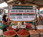 Update Harga Pangan Nasional Hari Ini: Cabai Rawit Rp57.250/Kg, Telur Ayam Rp28.600/Kg