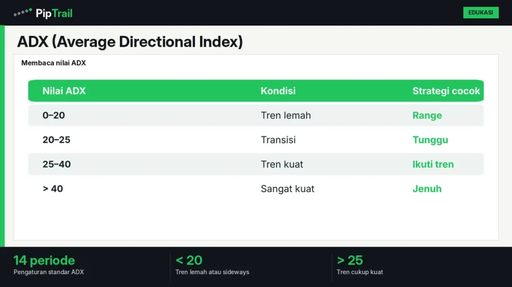 ADX (Average Directional Index): Cara Mengukur Kekuatan Tren Forex, Lengkap dengan Contoh 1 ADX (Average Directional Index): Cara Mengukur Kekuatan Tren Forex, Lengkap dengan Contoh