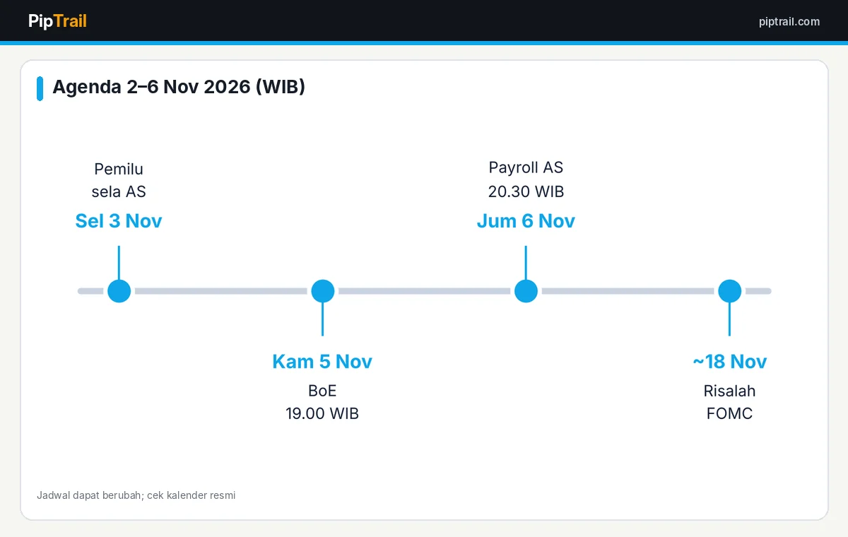 Agenda pekan 2 sampai 6 November 2026 dalam WIB